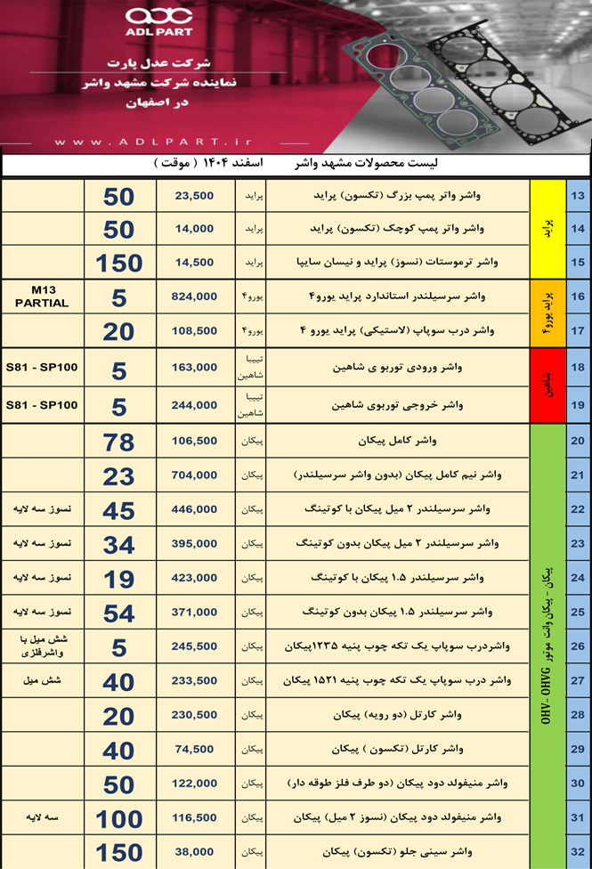 لیست قیمت واشر مشهدواشر 222
