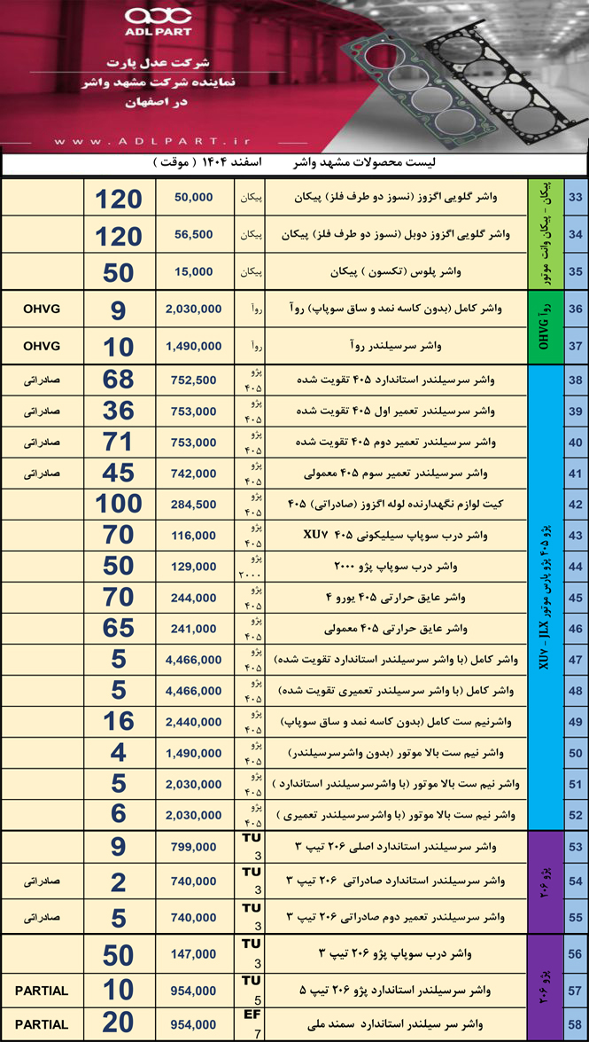 لیست قیمت واشر مشهدواشر 333