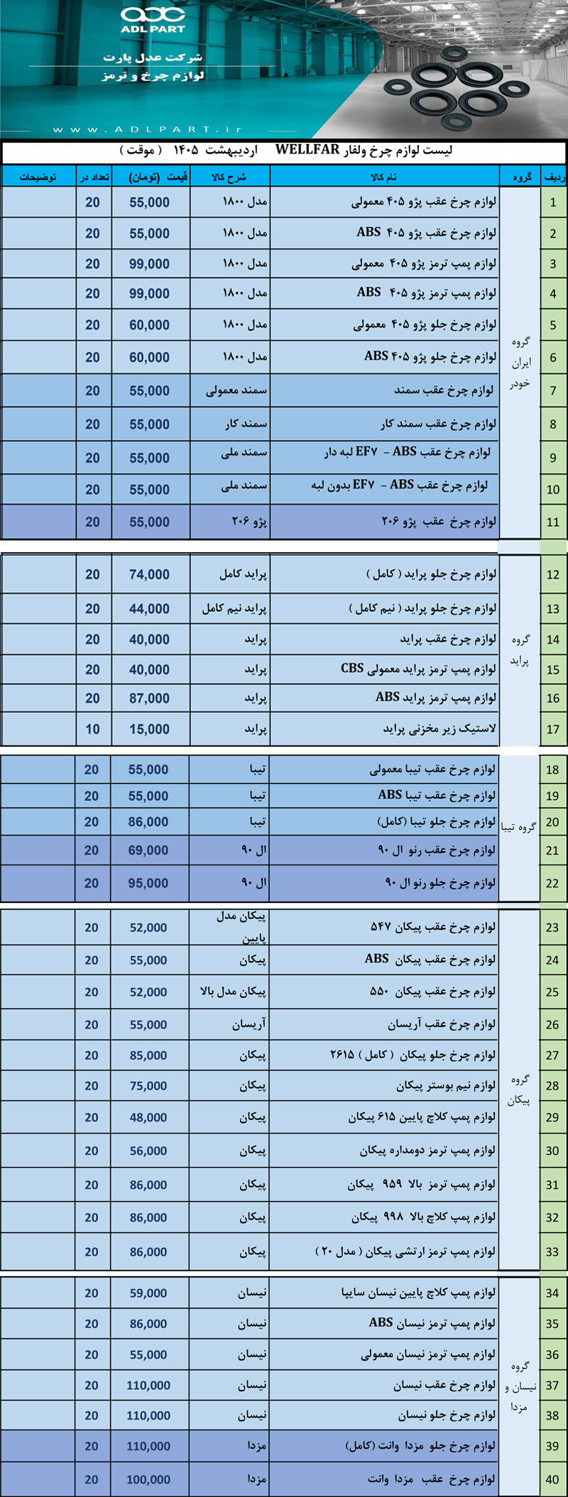 لیست قیمت لوازم چرخ ولفار