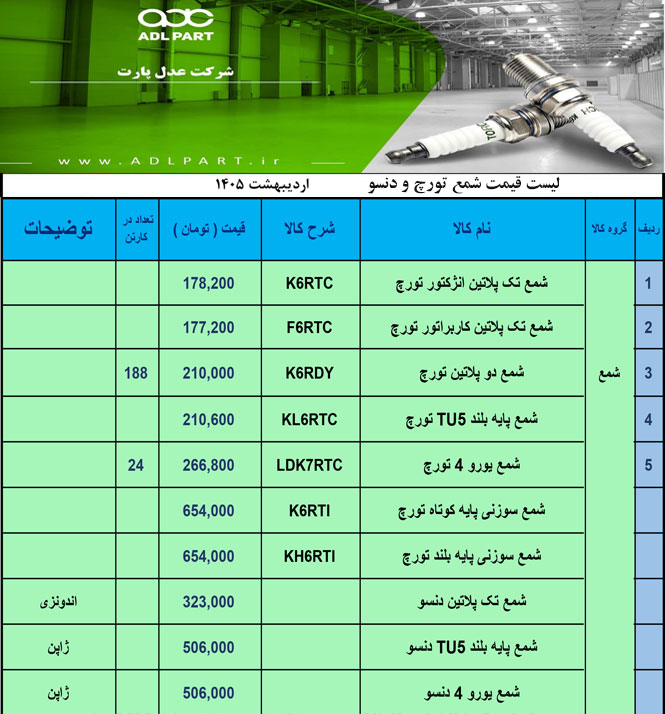 لیست قیمت شمع 2
