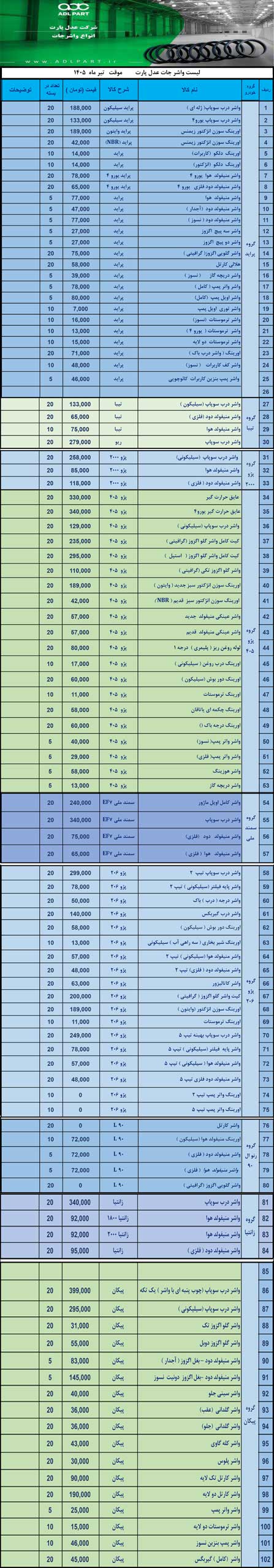 لیست قیمت واشرجات عدل پارت
