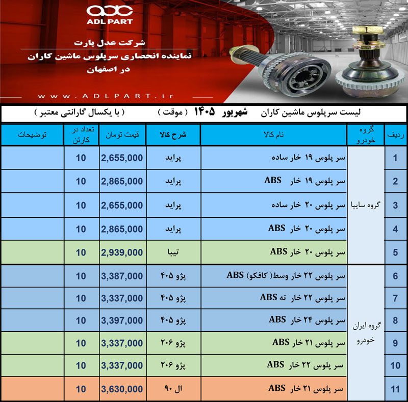 لیست قیمت سرپلوس ماشین کاران 8